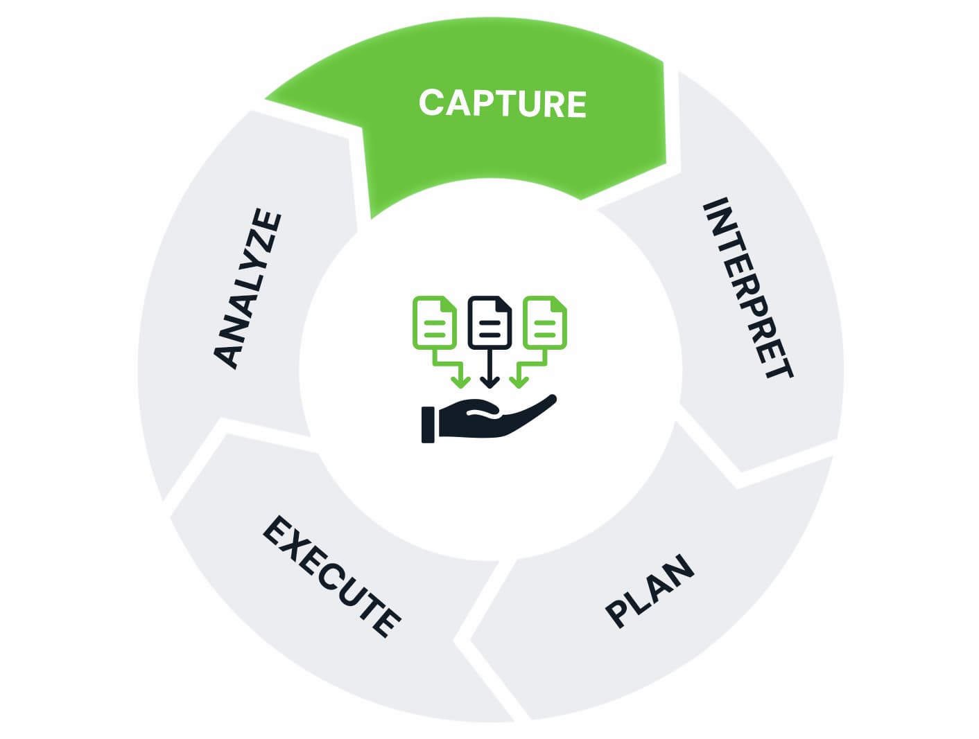 shopify growth marketing agency – capture stage collecting ecommerce marketing and customer insight data