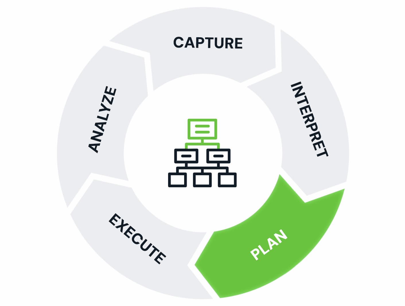 shopify growth marketing agency – plan stage prioritizing ecommerce growth initiatives