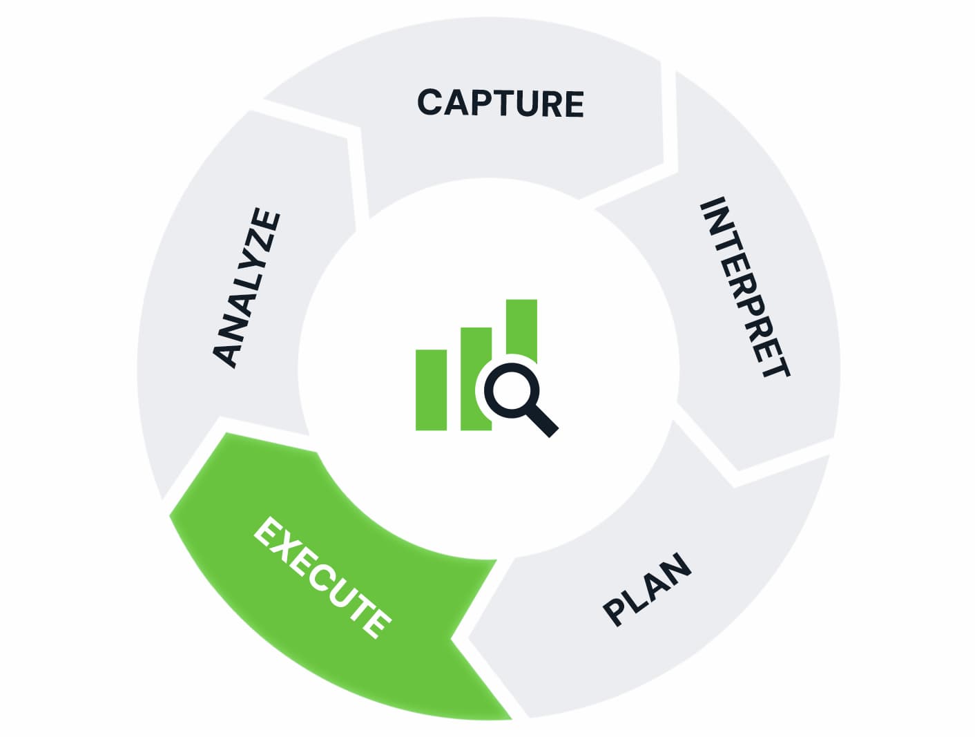 shopify growth marketing agency – execute stage implementing Shopify CRO and marketing strategies