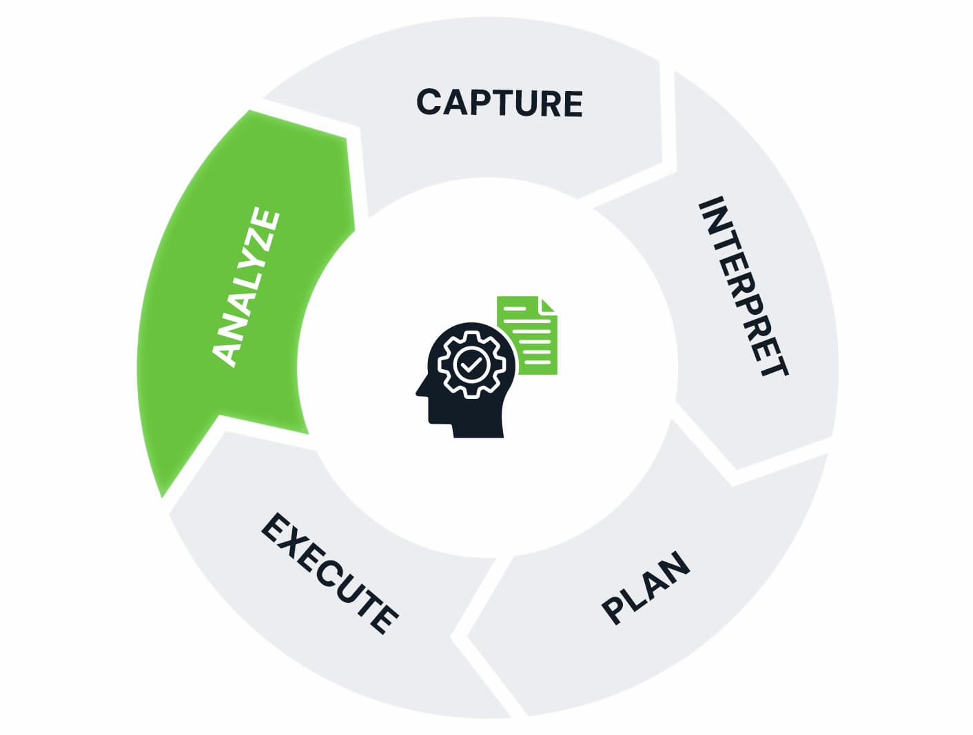 shopify growth marketing agency – analyze stage measuring ecommerce marketing performance results
